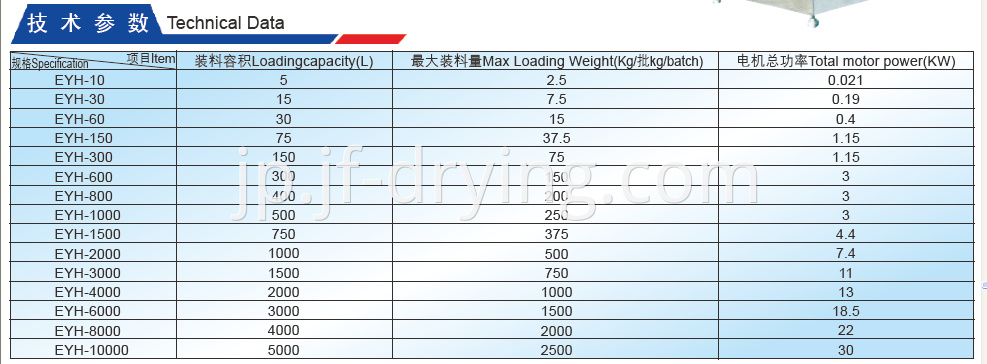 Planr Motion Mixer Technical Data